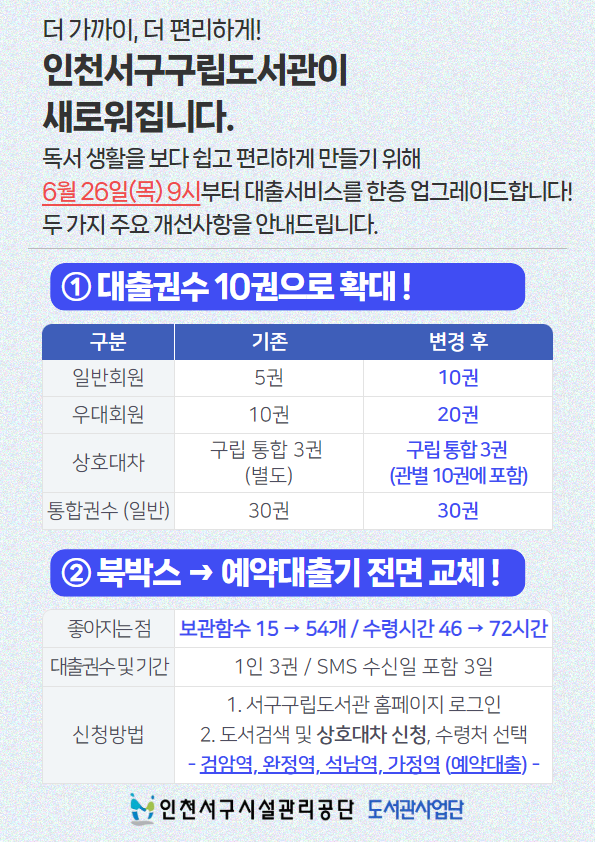대출권수 확대 및 예약대출기 도입 홍보안내문
